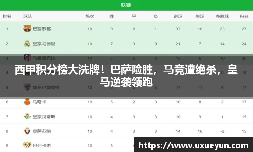 西甲积分榜大洗牌！巴萨险胜，马竞遭绝杀，皇马逆袭领跑
